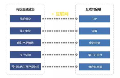 互聯(lián)網(wǎng)金融行業(yè)大揭秘 年薪百萬(wàn)的金飯碗為何遇冷？